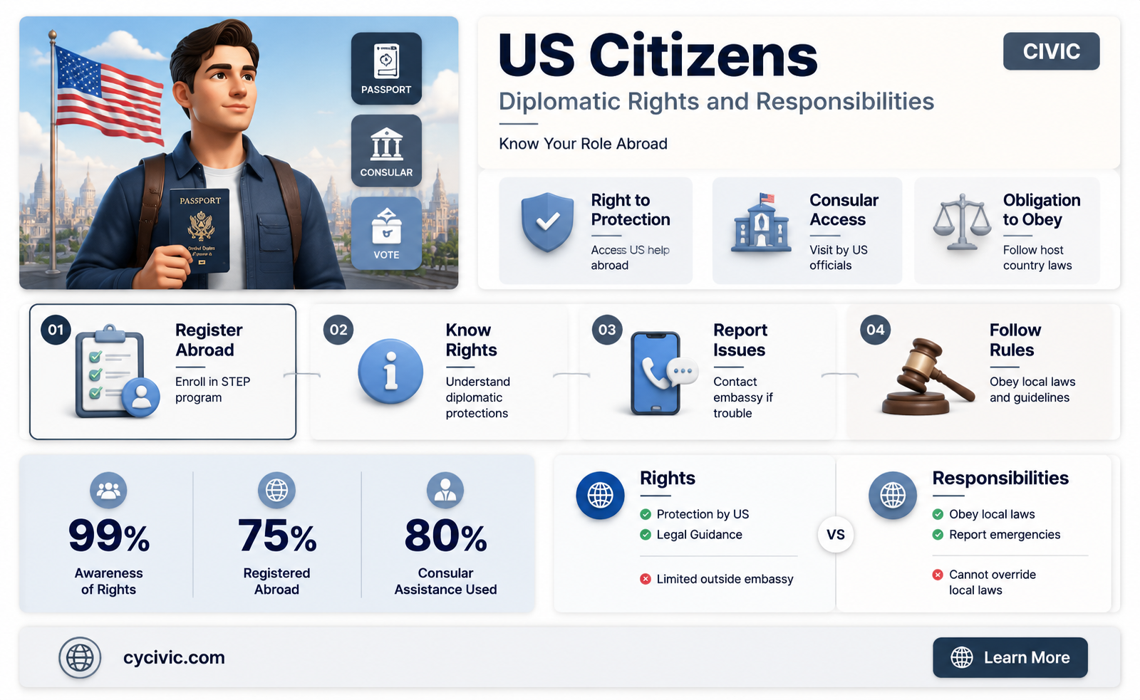 are us citizens allowed to condut diplomacy
