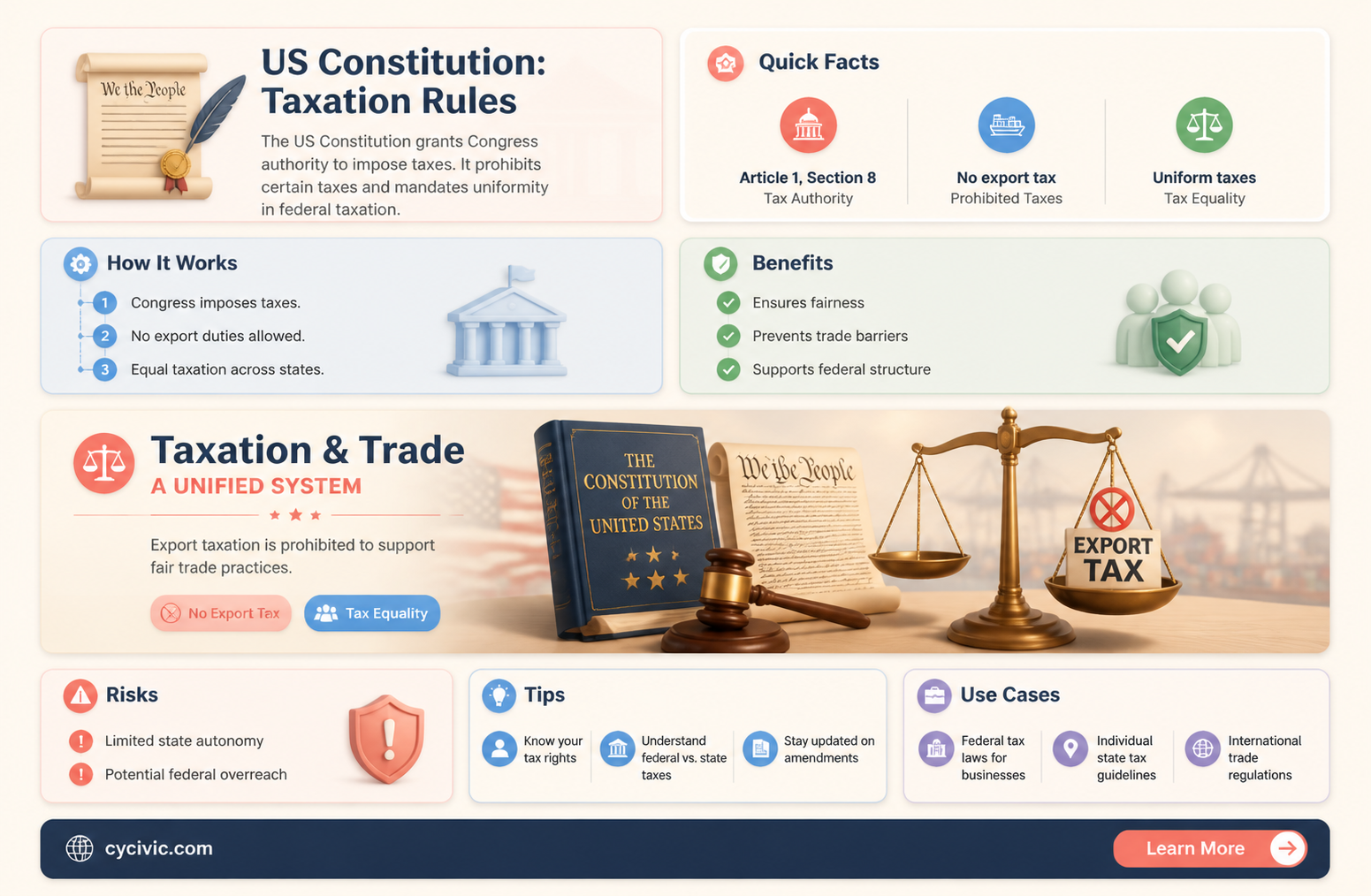 are exports allowed to be taxed us constitution