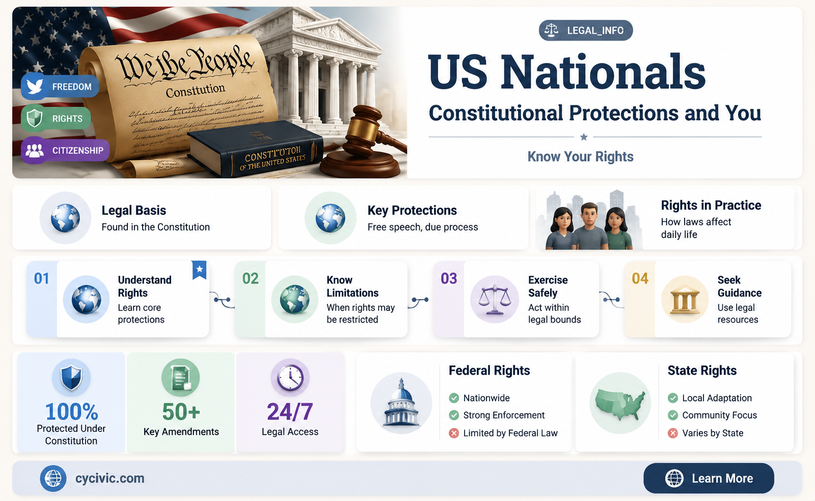 are us nationals protected by constitution