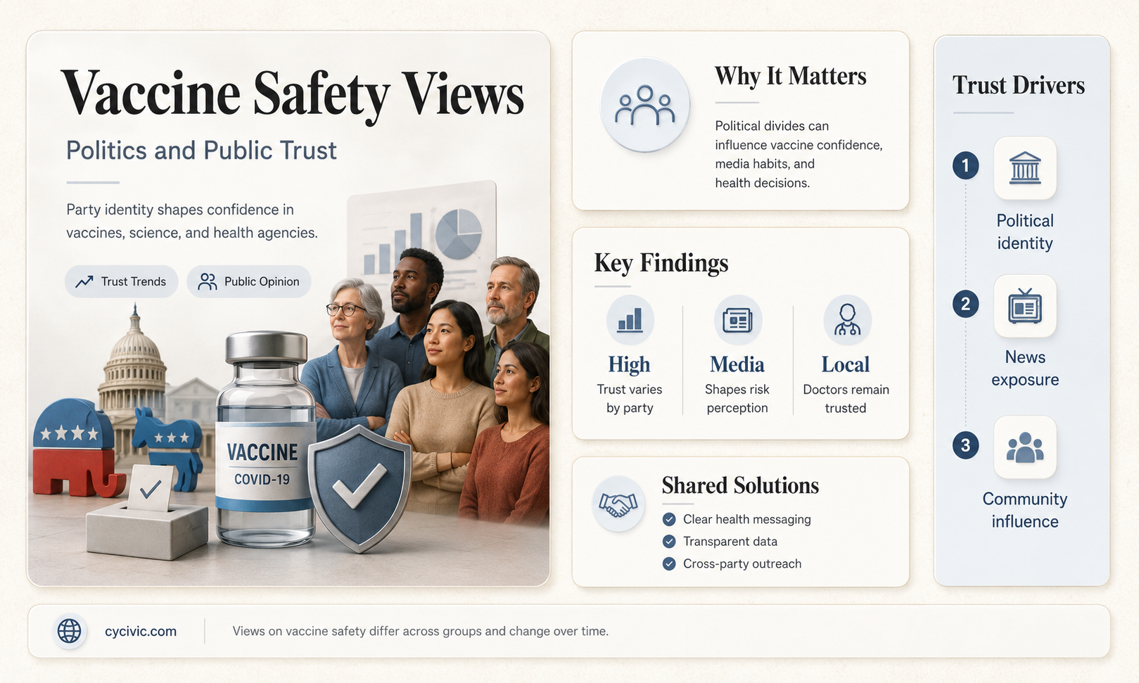 are vaccines safe by political party pew