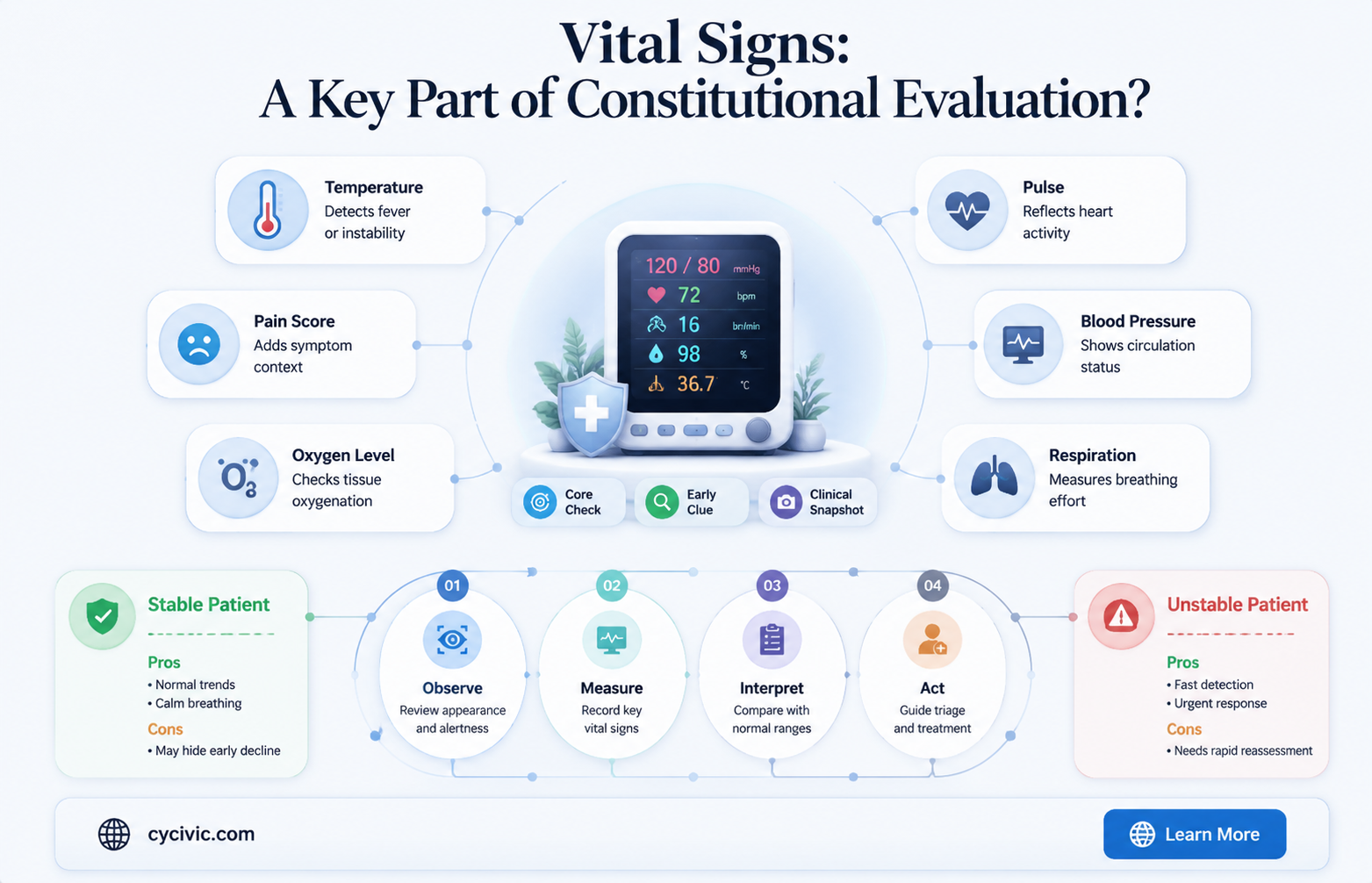 are vital signs part of the constitutional evaluation