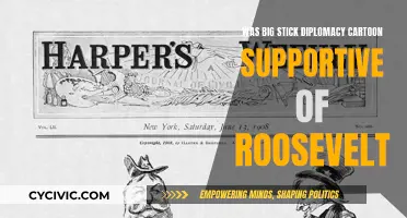 Roosevelt's Big Stick Diplomacy: Cartoon's Supportive Slant?