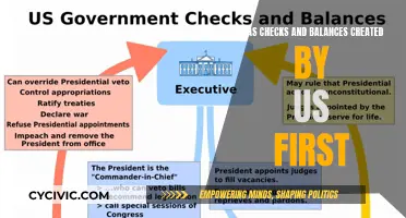 Checks and Balances: An American Invention?