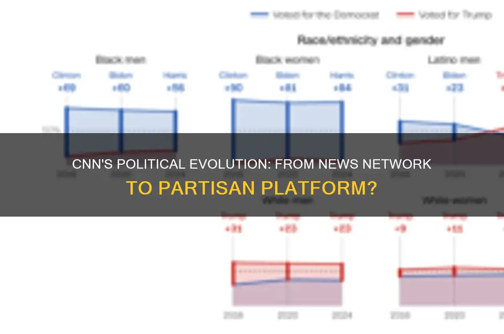 was cnn always political