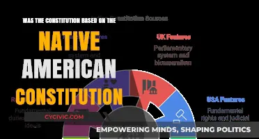 Native American Influence on the US Constitution