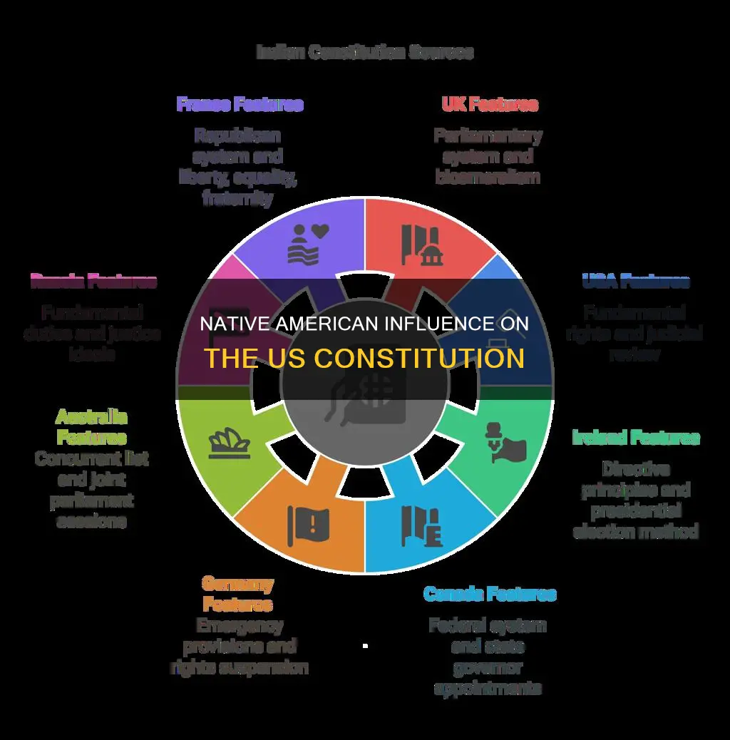 was the constitution based on the native american constitution