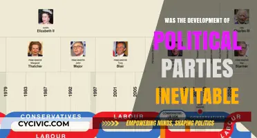 The Inevitable Rise of Political Parties: A Historical Perspective