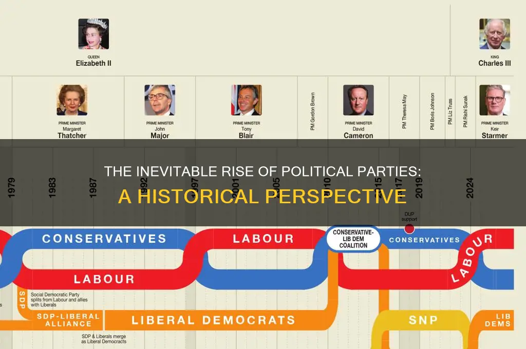 was the development of political parties inevitable