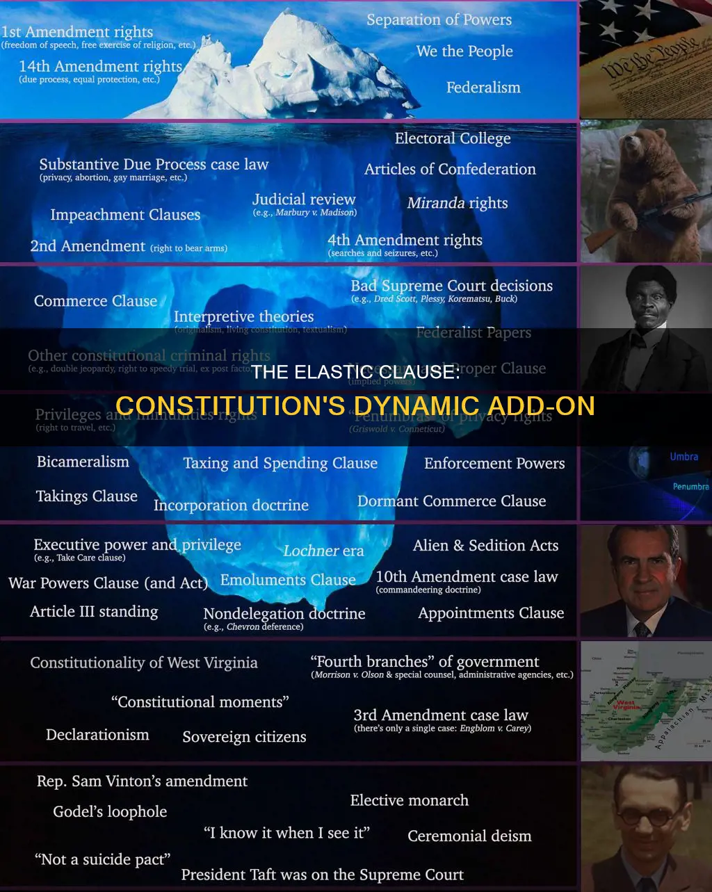 was the elastic clause an add on to the constitution