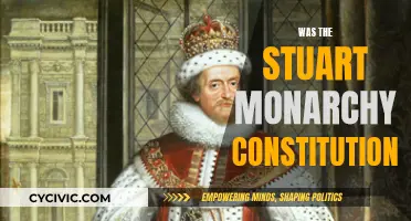 The Stuarts: Monarchy vs. Constitution