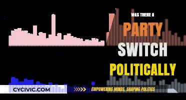 The Great Political Shift: Did Parties Switch Ideologies Over Time?