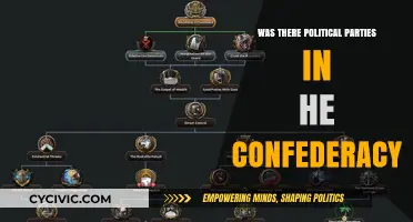 Political Parties in the Confederacy: Fact or Fiction?