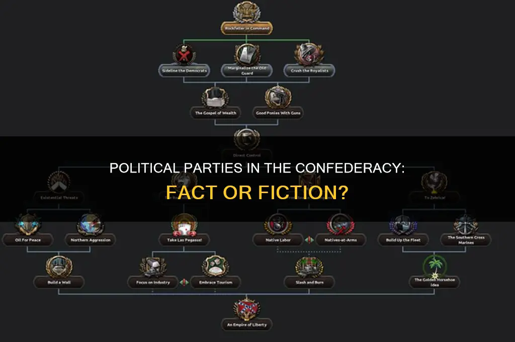 was there political parties in he confederacy