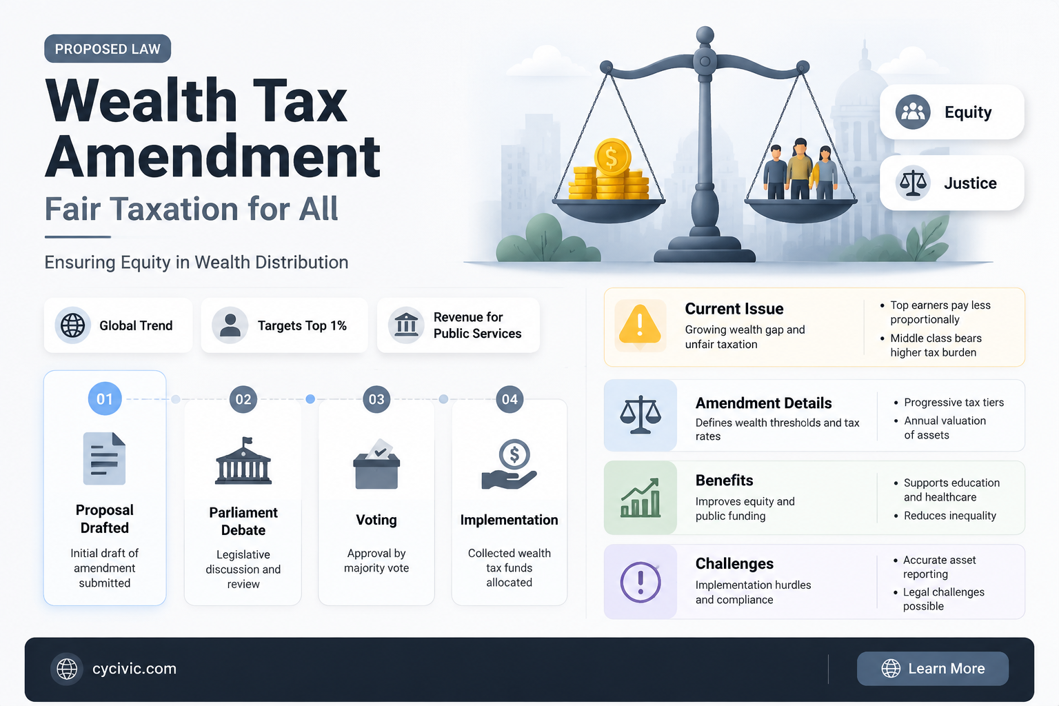 can a constitutional amendment increase taxes to the rich