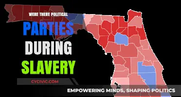 Political Parties and Slavery: A Historical Examination of Their Coexistence