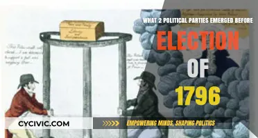 Early American Politics: Two Parties Shaping the 1796 Election