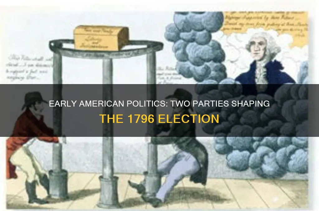 what 2 political parties emerged before election of 1796