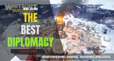 The Art of Diplomacy in 4X Games: Mastering Strategy