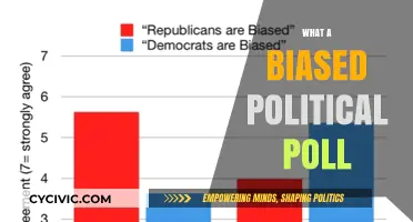 Unveiling the Truth: How Biased Political Polls Mislead Voters