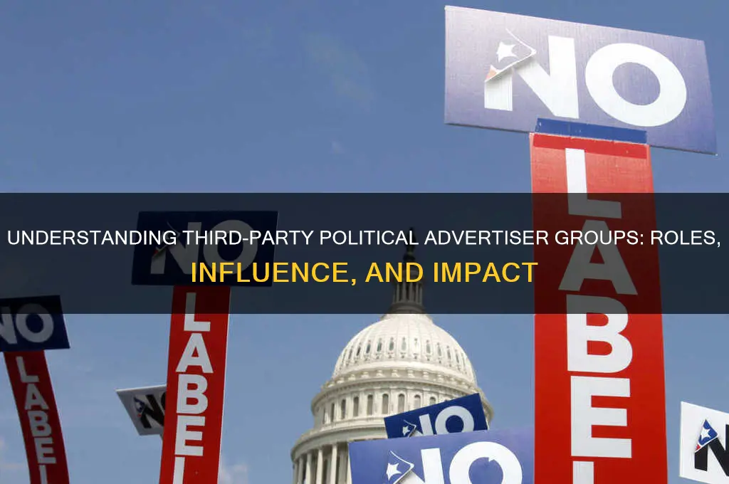 what a third party political advertisers called groups