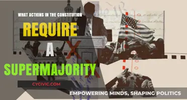 When Does the Constitution Require a Supermajority?