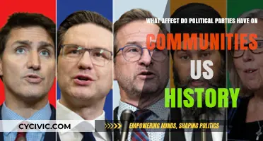 How Political Parties Shaped American Communities Throughout U.S. History