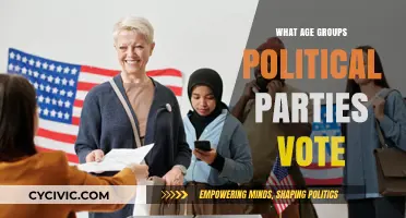 Understanding Voter Demographics: Which Age Groups Support Political Parties?