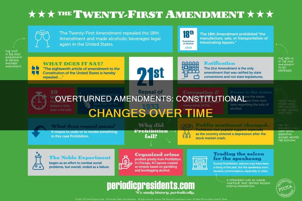 what amendment to the constitution was overturned by another amendment