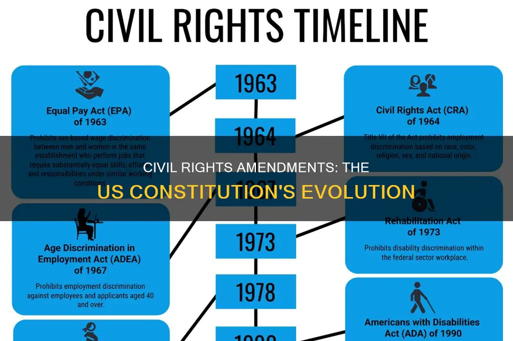 what amendments to the us constitution focus on civil rights