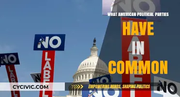 Shared Ground: Uniting Principles Across America's Political Parties