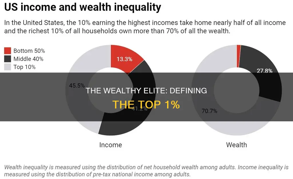 what amount of money constitutes the 1 percent