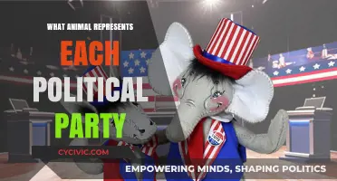 Political Party Mascots: Animals That Symbolize Their Ideologies and Values