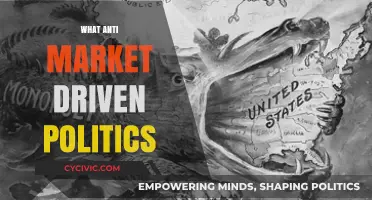 Challenging Market Dominance: Understanding Anti-Market Driven Political Movements