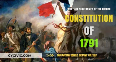 French Constitution of 1791: Three Key Outcomes