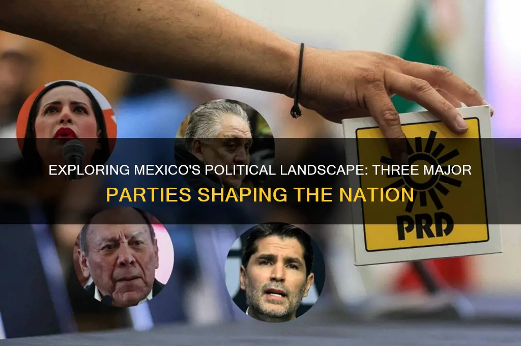 what are 3 political parties in mexico