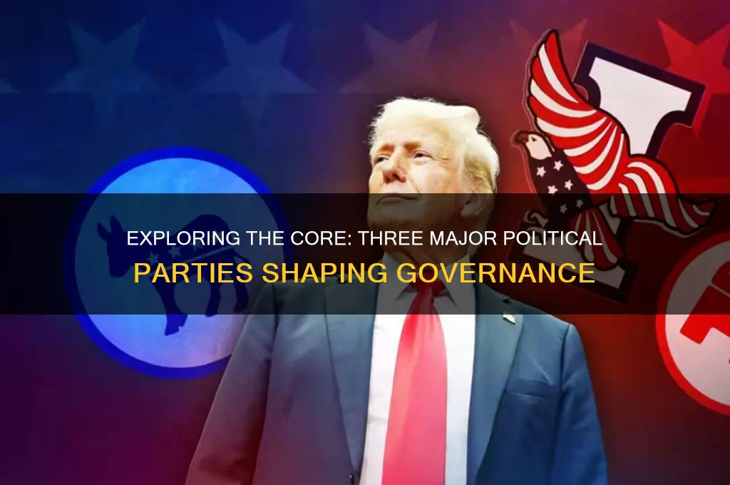 what are 3 political parties