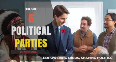 Exploring the Diversity: Five Major Political Parties Shaping Governance