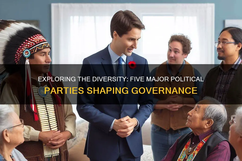 what are 5 political parties