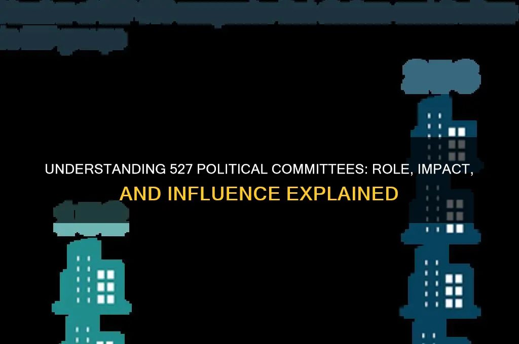 what are 527 political committees