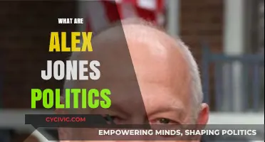 Unraveling Alex Jones' Political Beliefs: A Deep Dive into His Views