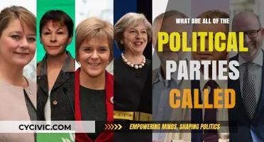 Exploring the Names of Political Parties Worldwide: A Comprehensive Guide