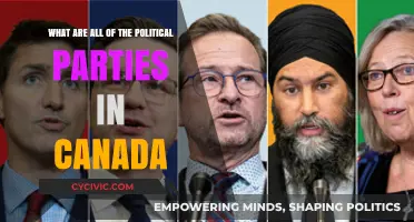 Exploring Canada's Political Landscape: A Comprehensive List of Parties