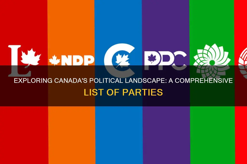 what are all of the political parties in canada