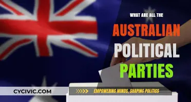 Exploring Australia's Political Landscape: A Guide to All Major Parties