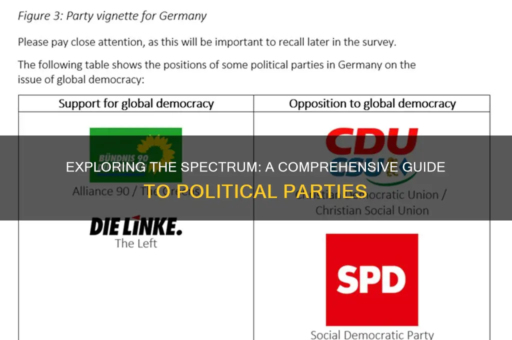 what are all the political parties