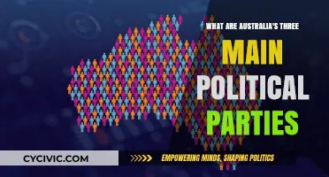 Exploring Australia's Three Major Political Parties and Their Influence