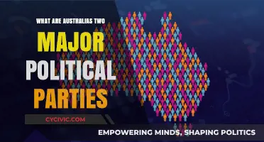 Australia's Political Landscape: Exploring the Two Dominant Parties