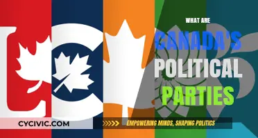 Understanding Canada's Political Parties: A Comprehensive Guide to Their Ideologies