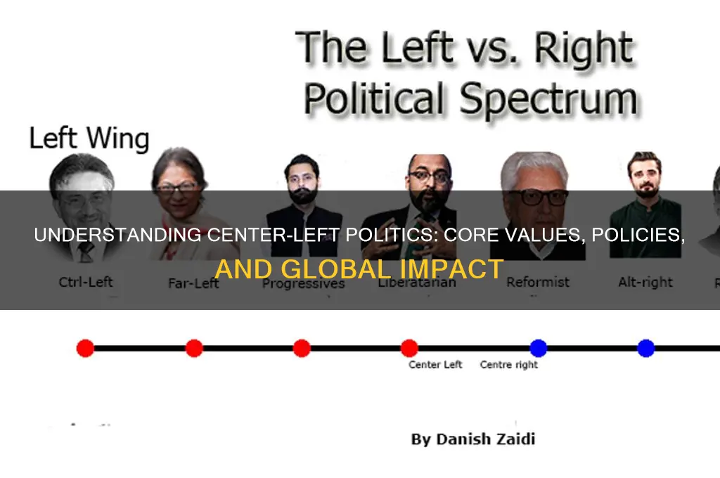 what are center left politics
