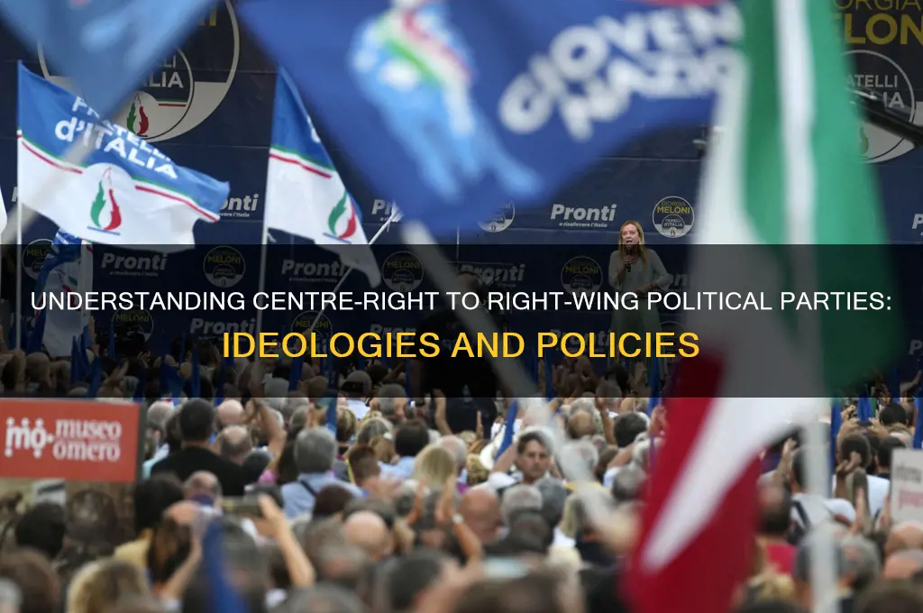 what are centre-right to right wing political parties